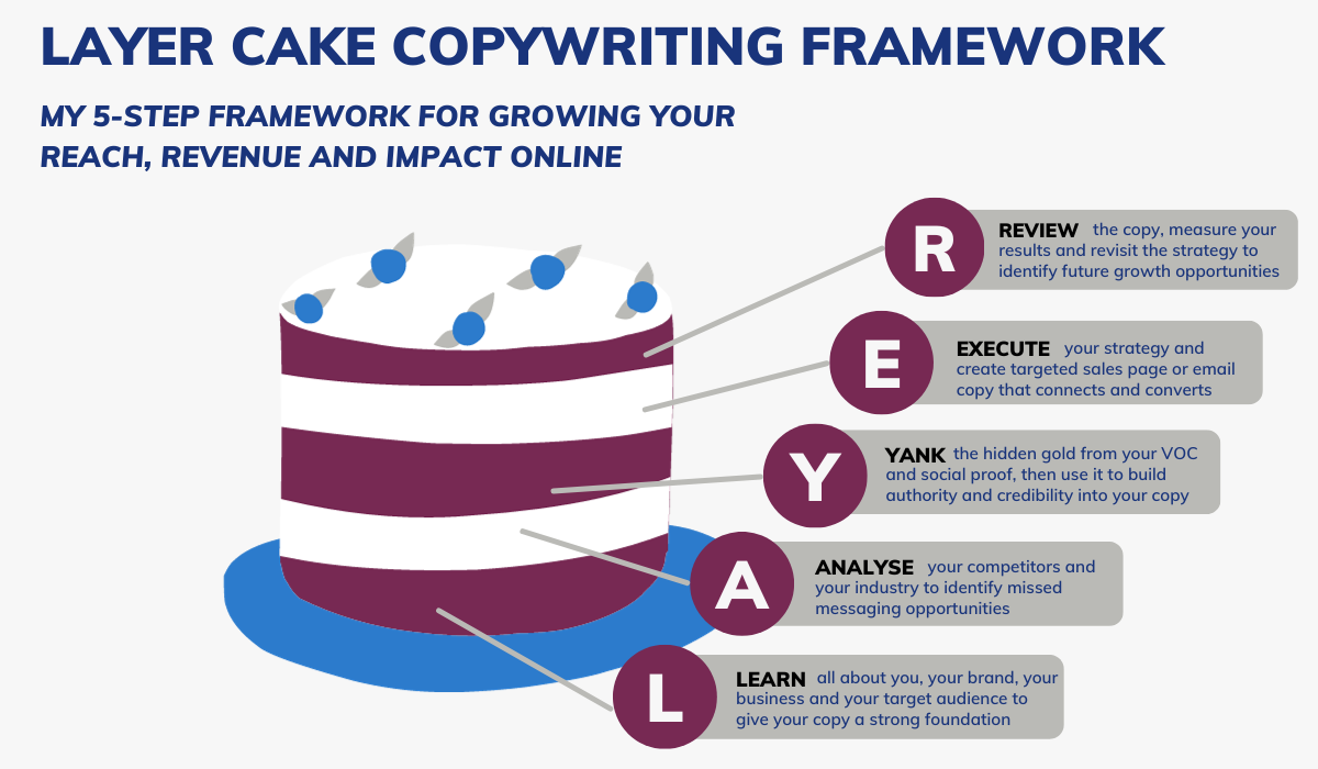 COPYWRITING-FRAMEWORK